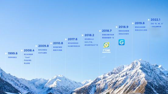 CA88·(中国)科技里程碑